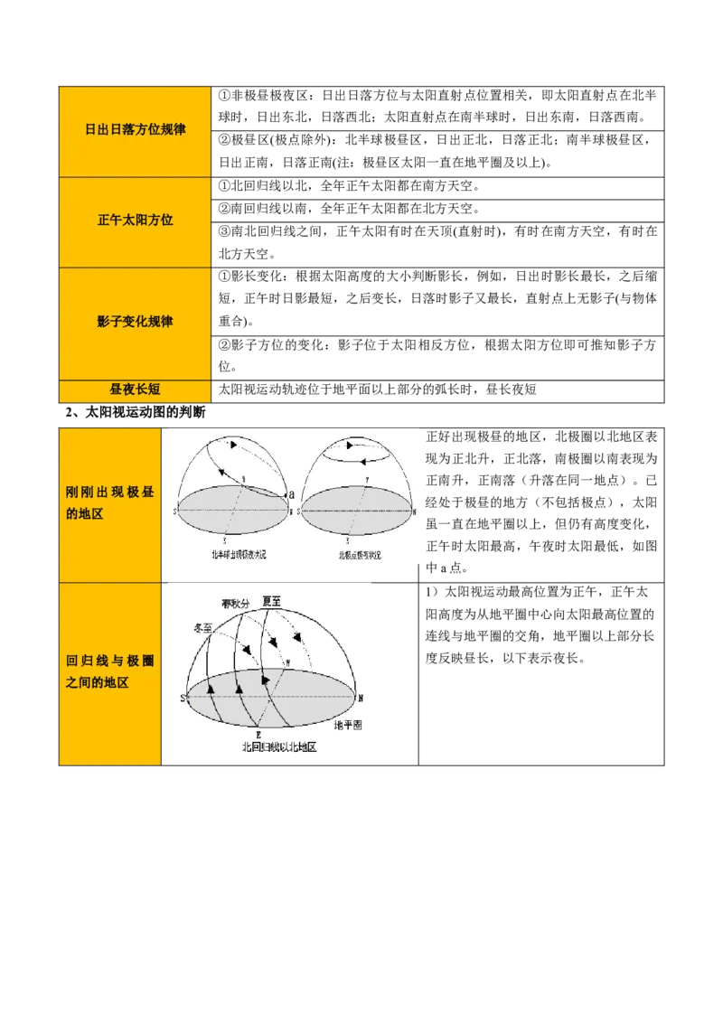 专题02地球运动的规律（原卷版）_2025年新高考资料_二轮复习_01高考语文等多个文件_2025年高三地理高考二轮复习专项提升_重点&middot;难点&middot;热点专练（分地区）_北京专用