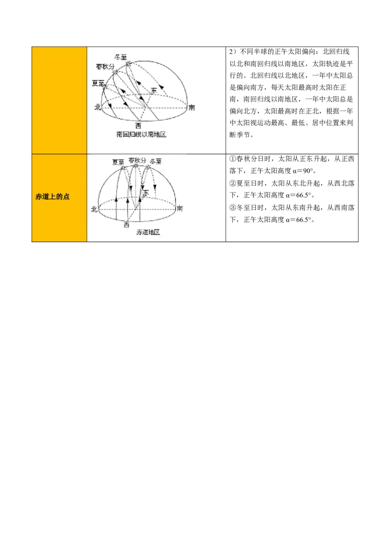 专题02地球运动的规律（原卷版）_2025年新高考资料_二轮复习_01高考语文等多个文件_2025年高三地理高考二轮复习专项提升_重点&middot;难点&middot;热点专练（分地区）_北京专用