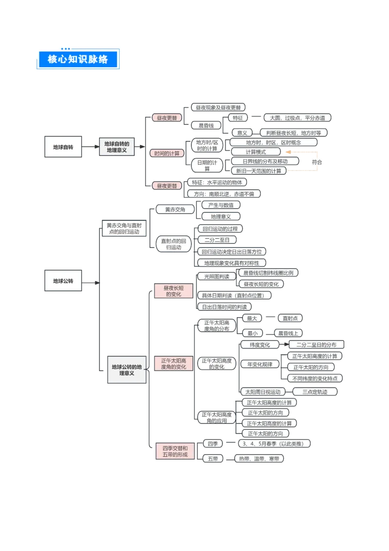 专题02地球运动的规律（原卷版）_2025年新高考资料_二轮复习_01高考语文等多个文件_2025年高三地理高考二轮复习专项提升_重点&middot;难点&middot;热点专练（分地区）_北京专用