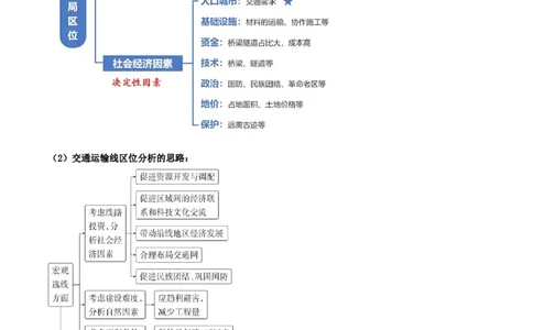 专题10区际联系与区域协调发展（原卷版）(1)_2025年新高考资料_二轮复习_2025年高三地理高考二轮复习专项提升（新高考通用）3405802_重点&middot;难点&middot;热点专练（分地区）_黑吉辽专用