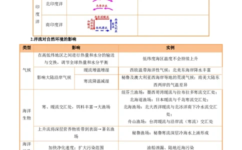 专题18海水性质与海水运动相关问题的描述（解析版）_2025年新高考资料_二轮复习_2025年高三地理高考二轮复习专项提升（新高考通用）3405802_题型专练