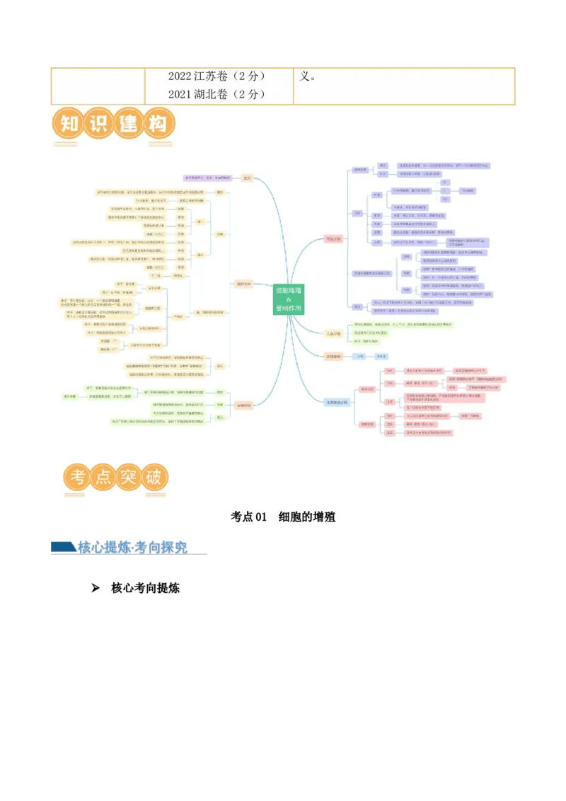 第05讲细胞的增殖与受精作用（讲义）解析版_2024年新高考资料_2.2024二轮复习_2024年高考生物二轮复习讲练测（新教材新高考）