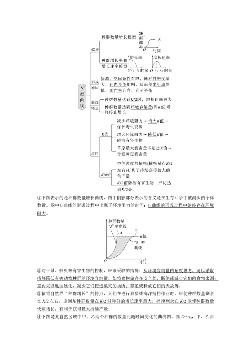 2023年高考生物一轮复习（全国版）第9单元第2课时　种群数量的变化_通用版（老高考）复习资料_2023年复习资料_一轮复习_2023年高考生物一轮复习讲义+课件（全国版）