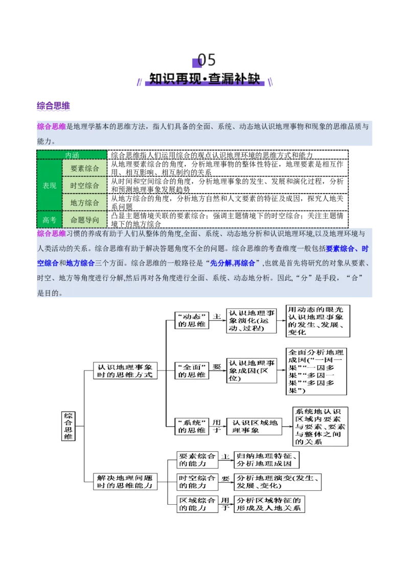 专题1核心素养（讲义）（原卷版）_2025年新高考资料_二轮复习_01高考语文等多个文件_上好课2025年高考地理二轮复习讲练测（新高考通用）_第三部分素能提升