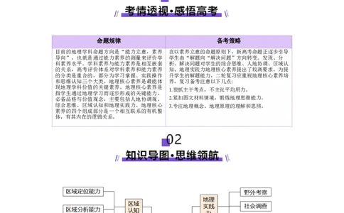 专题1核心素养（讲义）（原卷版）_2025年新高考资料_二轮复习_01高考语文等多个文件_上好课2025年高考地理二轮复习讲练测（新高考通用）_第三部分素能提升
