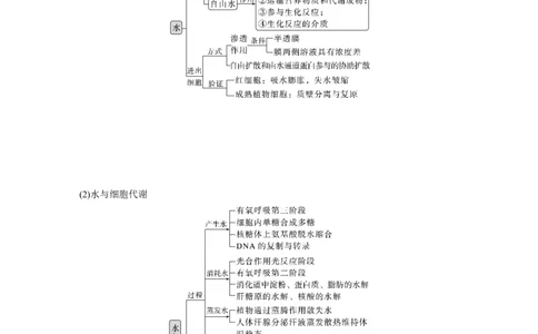 2023年高考生物二轮复习（全国版）第1篇专题突破专题1考点1　水和无机盐_通用版（老高考）复习资料_2023年复习资料_二轮复习_2023年高考生物二轮复习讲义+课件（全国版）