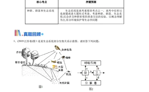押江苏卷第21题生物与环境（原卷版）_2024年新高考资料_5.2024三轮冲刺_备战2024年高考生物临考题号押题（江苏专用）322855714