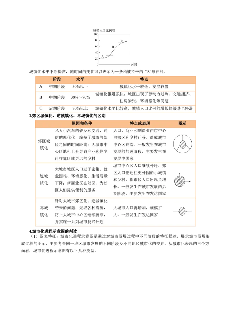 专题05&ldquo;演变过程类&rdquo;选择题答题技巧（解析版）_2025年新高考资料_二轮复习_01高考语文等多个文件_2025年高考地理二轮热点题型归纳与变式演练（新高考通用）