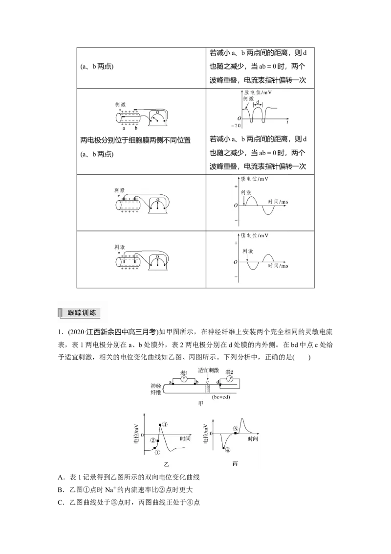 2022年高考生物一轮复习第8单元第24讲热点题型七兴奋传导与传递的相关实验探究题_新高考复习资料_2022年新高考复习资料_2022年一轮复习最新版