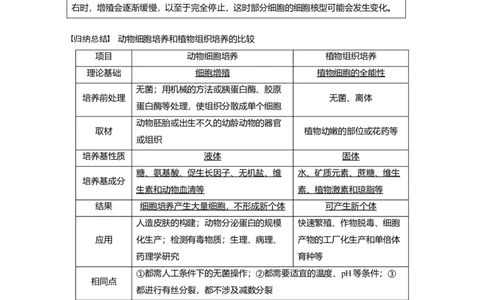 2023年高考生物一轮复习（全国版）第10单元第4课时　动物细胞工程_通用版（老高考）复习资料_2023年复习资料_一轮复习_2023年高考生物一轮复习讲义+课件（全国版）