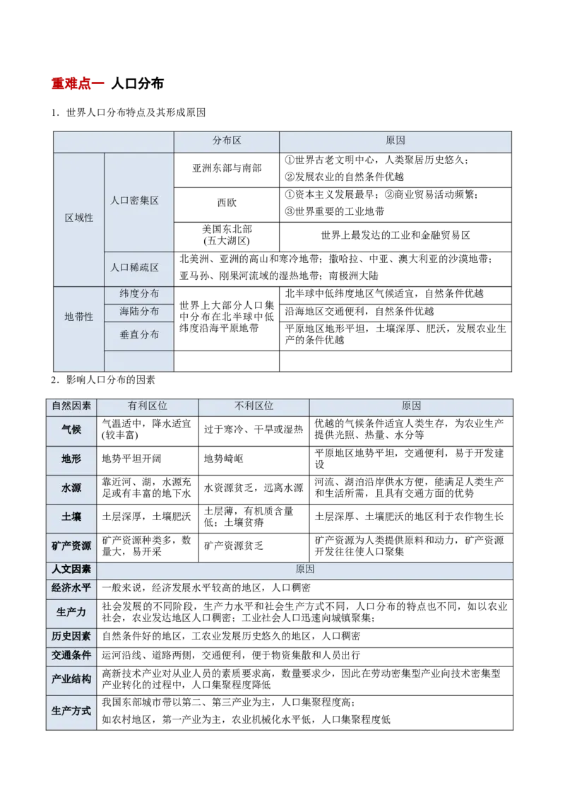专题08人口与地理环境（原卷版）_2025年新高考资料_二轮复习_01高考语文等多个文件_2025年高三地理高考二轮复习专项提升_重点&middot;难点&middot;热点专练（分地区）_北京专用