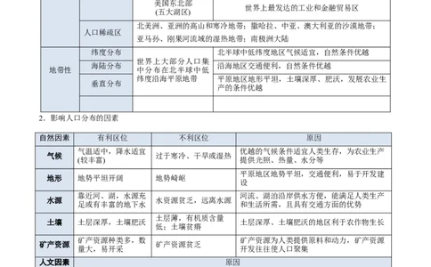 专题08人口与地理环境（原卷版）_2025年新高考资料_二轮复习_01高考语文等多个文件_2025年高三地理高考二轮复习专项提升_重点&middot;难点&middot;热点专练（分地区）_北京专用