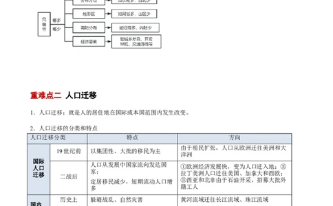 专题08人口与地理环境（原卷版）_2025年新高考资料_二轮复习_01高考语文等多个文件_2025年高三地理高考二轮复习专项提升_重点&middot;难点&middot;热点专练（分地区）_北京专用