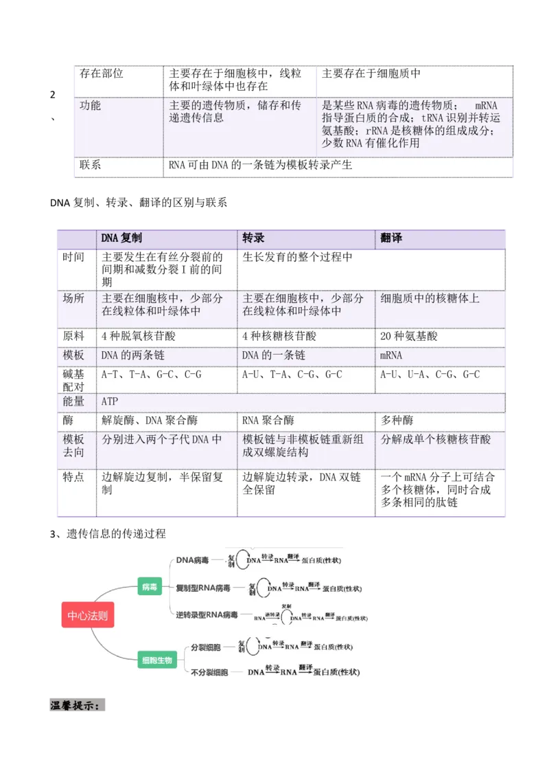 第09讲遗传的分子基础（讲义）-原卷版_2024年新高考资料_2.2024二轮复习_2024年高考生物二轮复习讲练测（新教材新高考）
