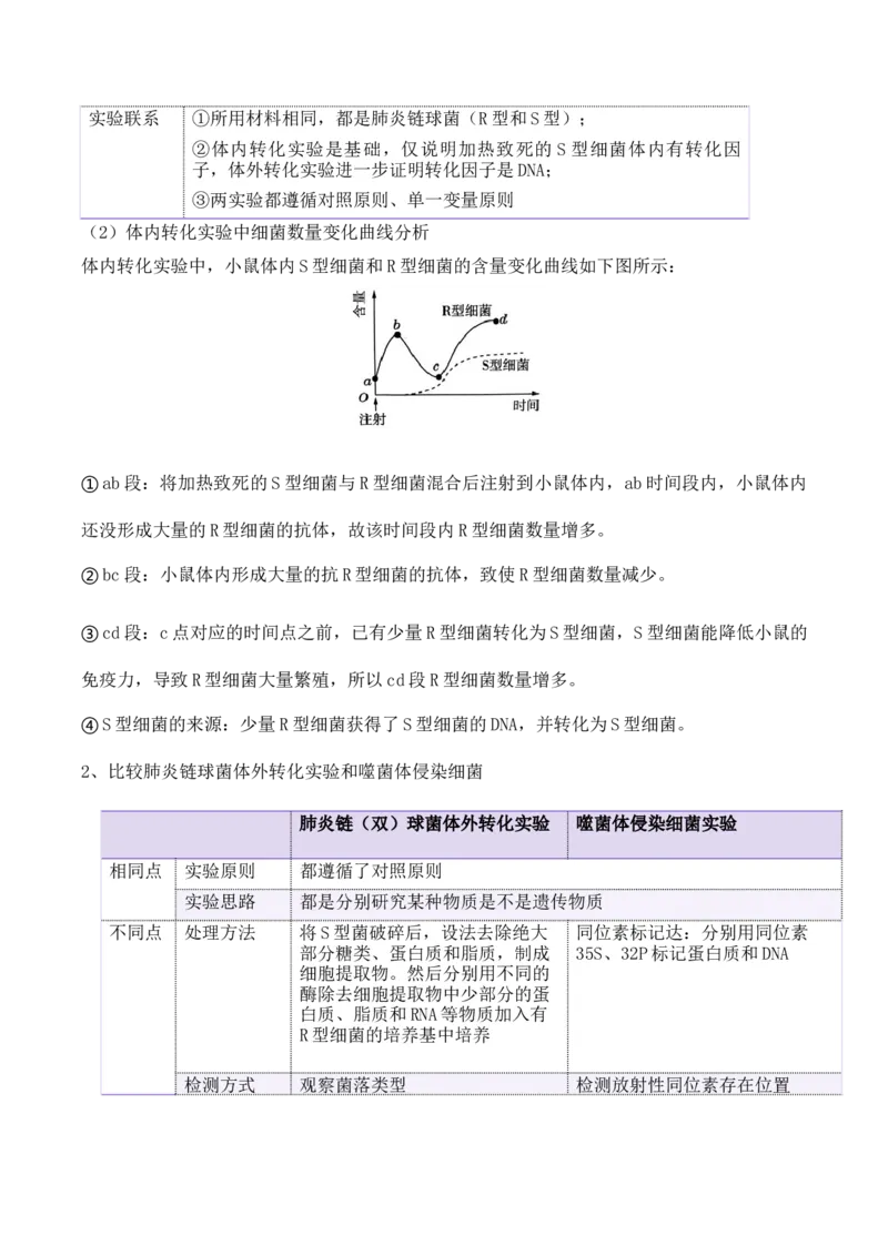 第09讲遗传的分子基础（讲义）-原卷版_2024年新高考资料_2.2024二轮复习_2024年高考生物二轮复习讲练测（新教材新高考）