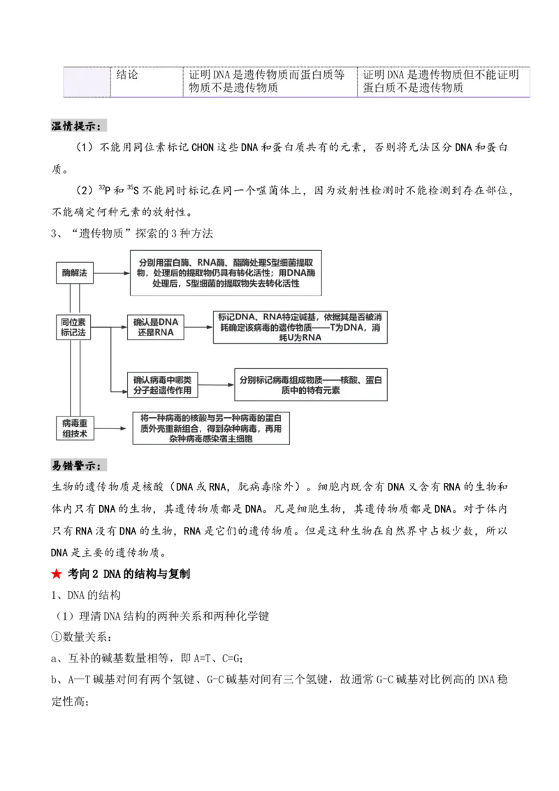 第09讲遗传的分子基础（讲义）-原卷版_2024年新高考资料_2.2024二轮复习_2024年高考生物二轮复习讲练测（新教材新高考）