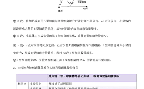 第09讲遗传的分子基础（讲义）-原卷版_2024年新高考资料_2.2024二轮复习_2024年高考生物二轮复习讲练测（新教材新高考）