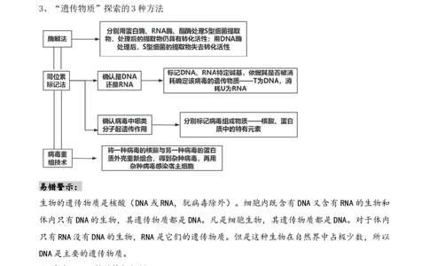第09讲遗传的分子基础（讲义）-原卷版_2024年新高考资料_2.2024二轮复习_2024年高考生物二轮复习讲练测（新教材新高考）