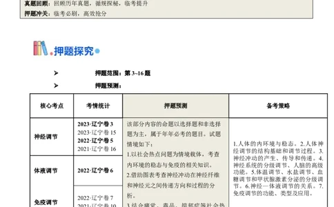 押题点03内环境稳态及三种调节（解析版）_2024年新高考资料_5.2024三轮冲刺_备战2024年高考生物临考题号押题（辽宁、黑龙江、吉林专用）322857720