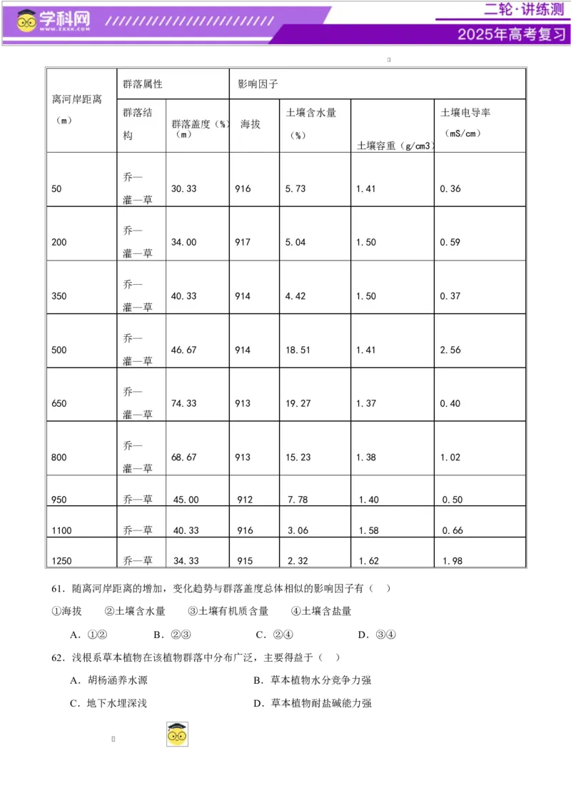 专题06自然地理环境的整体性与差异性（练习）（原卷版）_2025年新高考资料_二轮复习_上好课2025年高考地理二轮复习讲练测（新高考通用）3381954