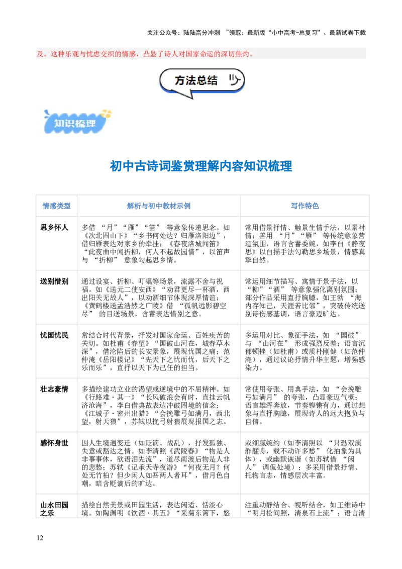 专题06：古诗词鉴赏之理解内容(讲义）解析版_02中考总复习（2026版更新中）_01-语文-中考总复习_2026年中考复习（更新中）