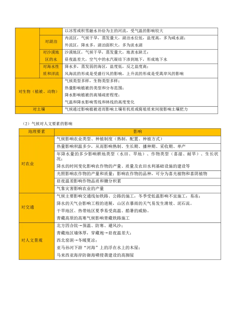 专题03地球上的大气（原卷版）_2025年新高考资料_二轮复习_01高考语文等多个文件_2025年高三地理高考二轮复习专项提升_重点&middot;难点&middot;热点专练（分地区）_北京专用