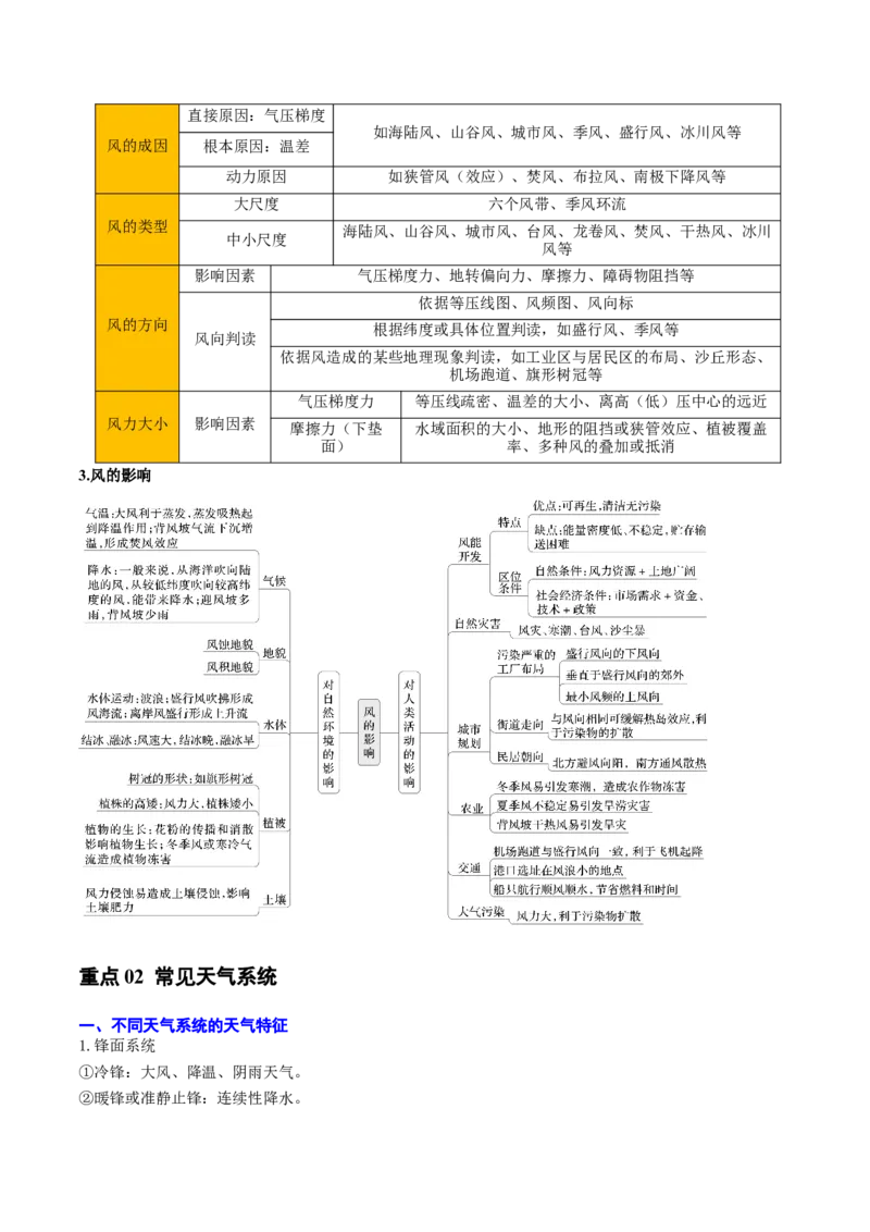 专题03地球上的大气（原卷版）_2025年新高考资料_二轮复习_01高考语文等多个文件_2025年高三地理高考二轮复习专项提升_重点&middot;难点&middot;热点专练（分地区）_北京专用