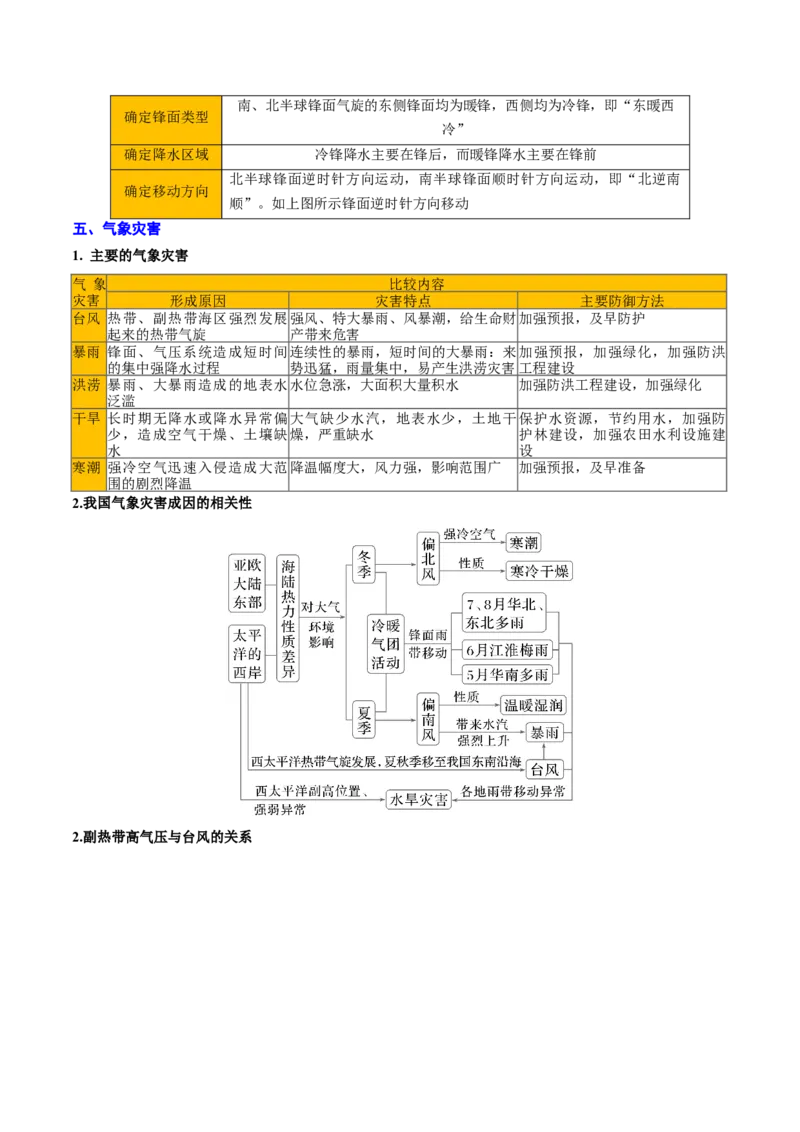 专题03地球上的大气（原卷版）_2025年新高考资料_二轮复习_01高考语文等多个文件_2025年高三地理高考二轮复习专项提升_重点&middot;难点&middot;热点专练（分地区）_北京专用