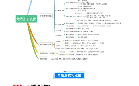 专题06地表形态变化（解析版）_2025年新高考资料_二轮复习_01高考语文等多个文件_2025年高三地理高考二轮复习专项提升_重点&middot;难点&middot;热点专练（分地区）_北京专用