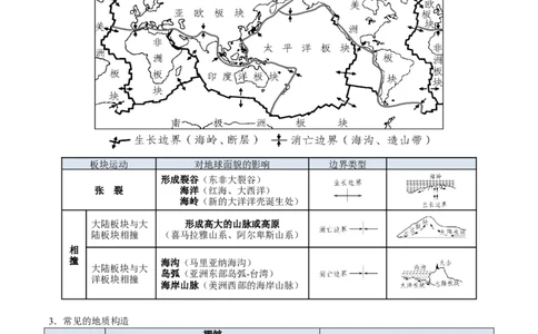 专题06地表形态变化（解析版）_2025年新高考资料_二轮复习_01高考语文等多个文件_2025年高三地理高考二轮复习专项提升_重点&middot;难点&middot;热点专练（分地区）_北京专用