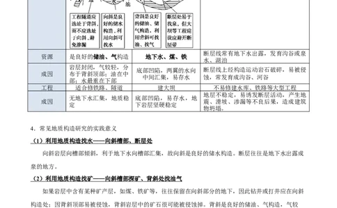 专题06地表形态变化（解析版）_2025年新高考资料_二轮复习_01高考语文等多个文件_2025年高三地理高考二轮复习专项提升_重点&middot;难点&middot;热点专练（分地区）_北京专用