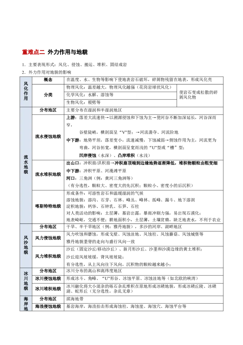 专题06地表形态变化（解析版）_2025年新高考资料_二轮复习_01高考语文等多个文件_2025年高三地理高考二轮复习专项提升_重点&middot;难点&middot;热点专练（分地区）_北京专用