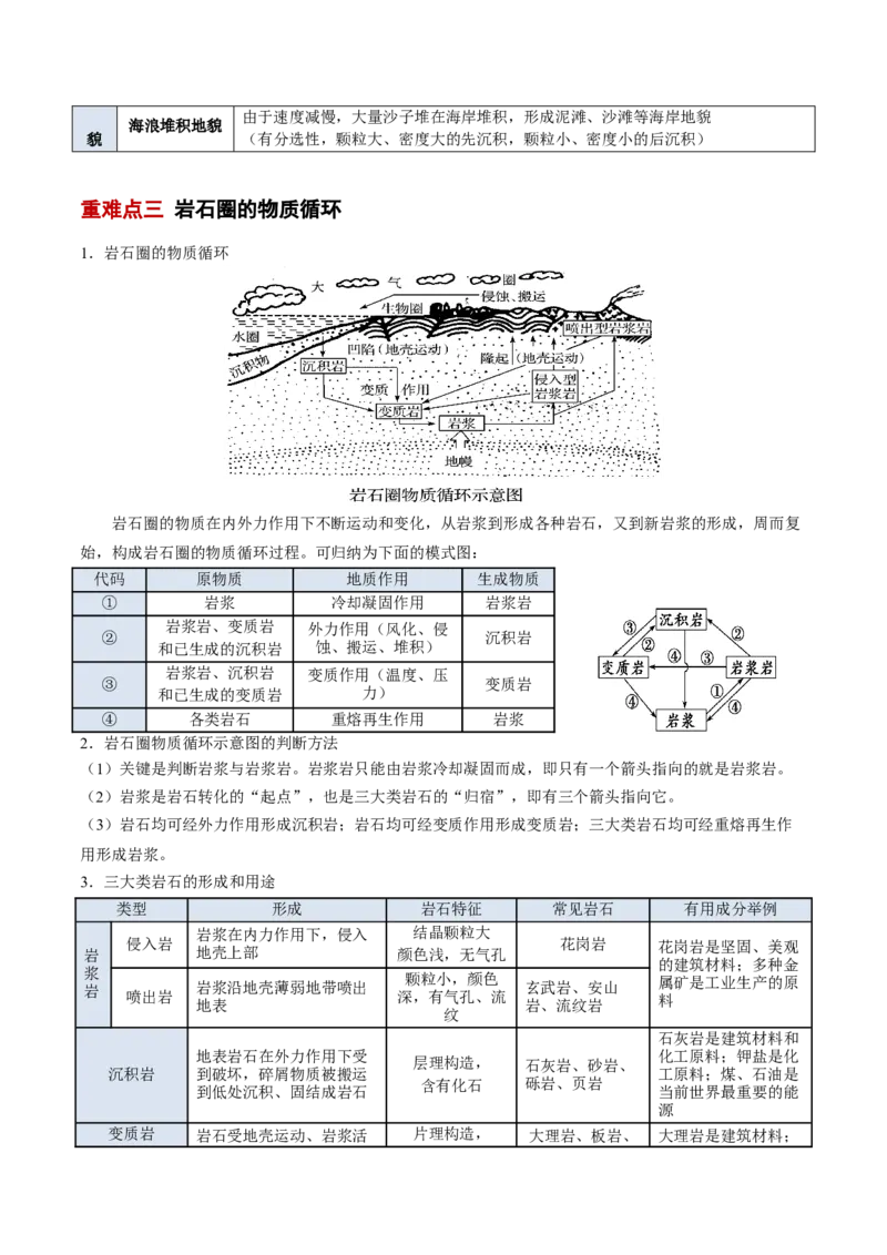 专题06地表形态变化（解析版）_2025年新高考资料_二轮复习_01高考语文等多个文件_2025年高三地理高考二轮复习专项提升_重点&middot;难点&middot;热点专练（分地区）_北京专用