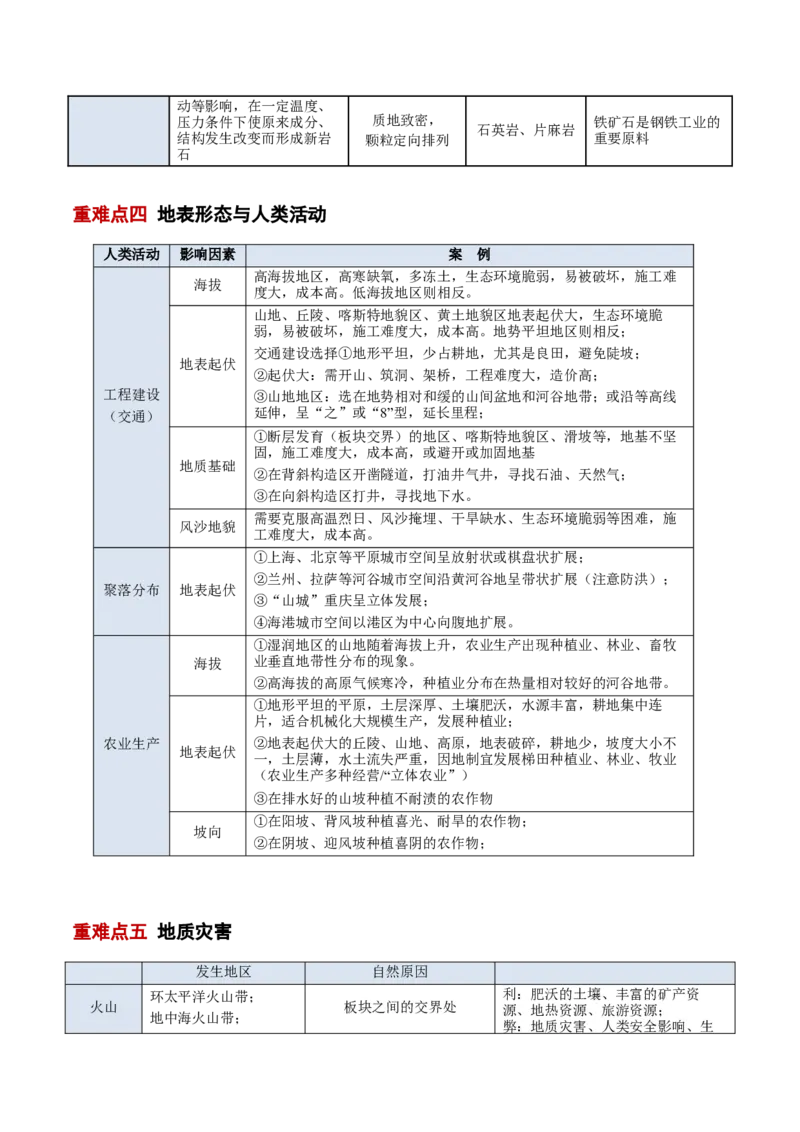 专题06地表形态变化（解析版）_2025年新高考资料_二轮复习_01高考语文等多个文件_2025年高三地理高考二轮复习专项提升_重点&middot;难点&middot;热点专练（分地区）_北京专用