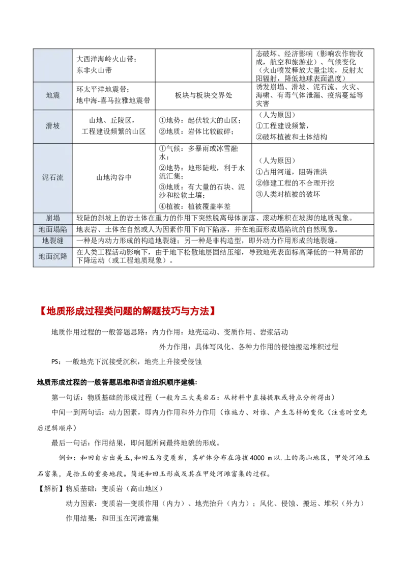 专题06地表形态变化（解析版）_2025年新高考资料_二轮复习_01高考语文等多个文件_2025年高三地理高考二轮复习专项提升_重点&middot;难点&middot;热点专练（分地区）_北京专用