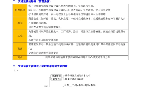 专题11交通运输布局与区域发展（解析版）_2025年新高考资料_二轮复习_01高考语文等多个文件_2025年高三地理高考二轮复习专项提升_重点&middot;难点&middot;热点专练（分地区）_北京专用