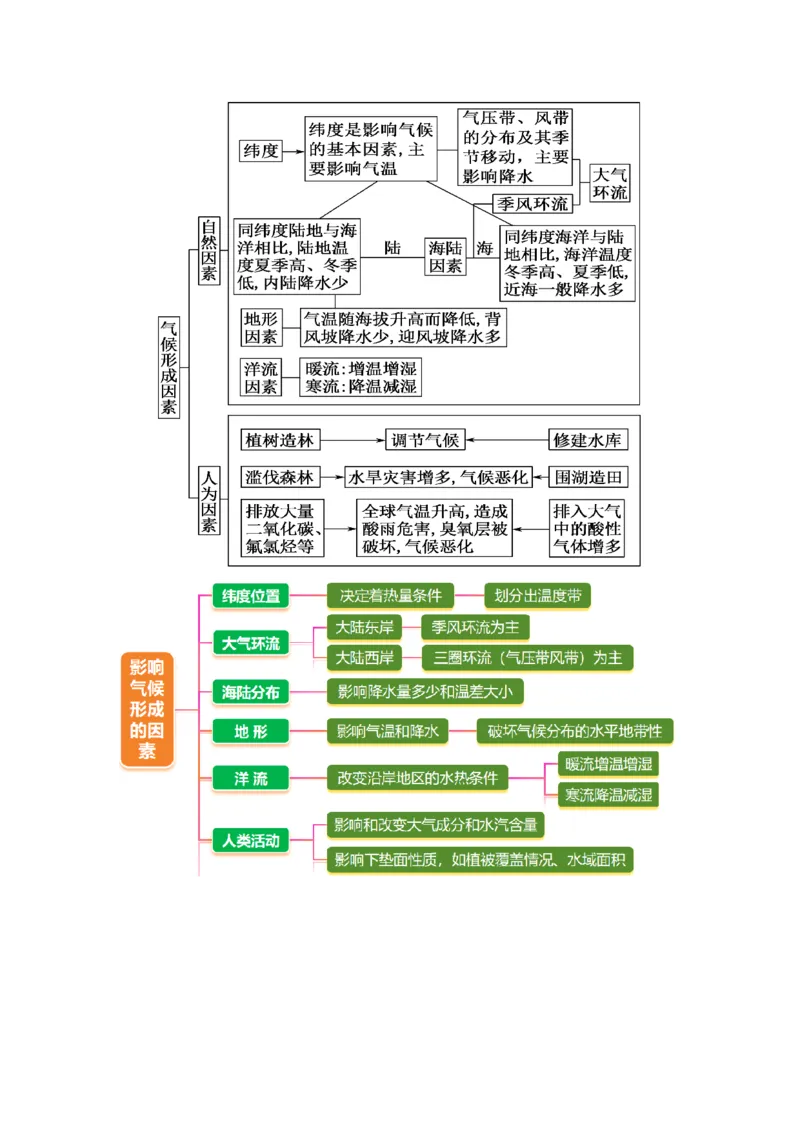 专题03大气运动（讲义）（原卷版）_2025年新高考资料_二轮复习_01高考语文等多个文件_上好课2025年高考地理二轮复习讲练测（新高考通用）_第一部分专题突破