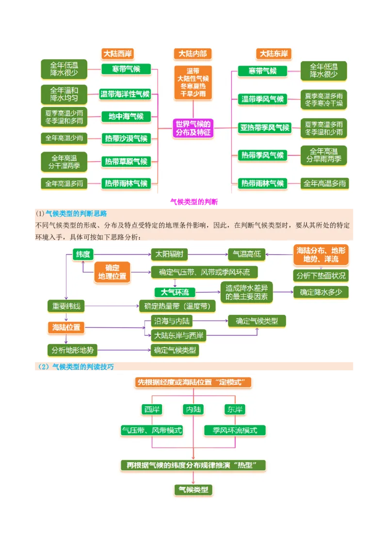 专题03大气运动（讲义）（原卷版）_2025年新高考资料_二轮复习_01高考语文等多个文件_上好课2025年高考地理二轮复习讲练测（新高考通用）_第一部分专题突破
