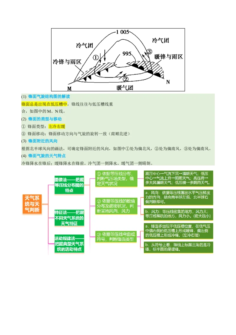专题03大气运动（讲义）（原卷版）_2025年新高考资料_二轮复习_01高考语文等多个文件_上好课2025年高考地理二轮复习讲练测（新高考通用）_第一部分专题突破