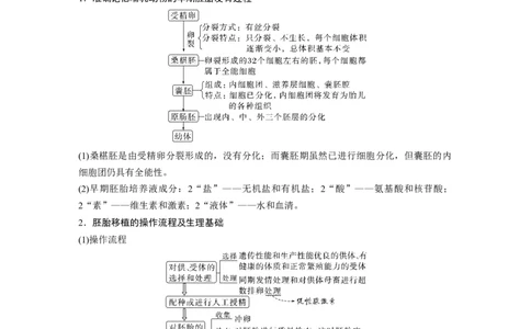 2023年高考生物二轮复习（全国版）第1篇专题突破专题9考点3　胚胎工程、生物技术的安全性和伦理问题及生态工程_通用版（老高考）复习资料_2023年复习资料_二轮复习