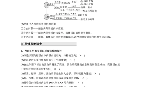 2023年高考生物二轮复习（全国版）第2篇考前必备第1部分一、细胞的基本组成和物质运输_通用版（老高考）复习资料_2023年复习资料_二轮复习_2023年高考生物二轮复习讲义（全国版）