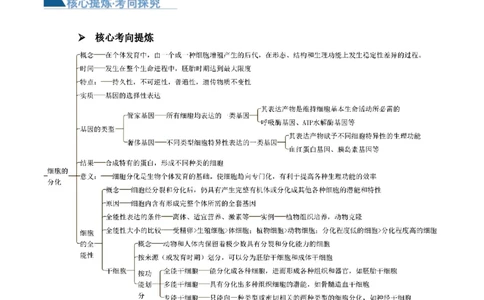 第06讲细胞的分化、衰老和死亡（讲义）原卷版_2024年新高考资料_2.2024二轮复习_2024年高考生物二轮复习讲练测（新教材新高考）