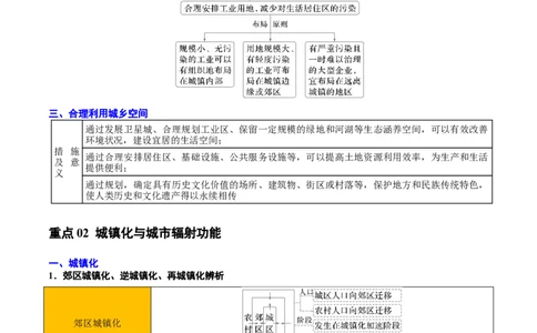 专题09乡村与城镇（原卷版）_2025年新高考资料_二轮复习_2025年高三地理高考二轮复习专项提升（新高考通用）3405802_重点&middot;难点&middot;热点专练（分地区）_北京专用