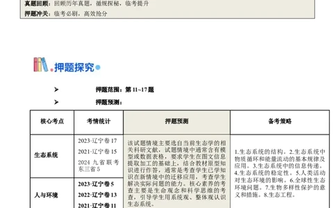 押题点05生态系统与环境保护（解析版）_2024年新高考资料_5.2024三轮冲刺_备战2024年高考生物临考题号押题（辽宁、黑龙江、吉林专用）322857720