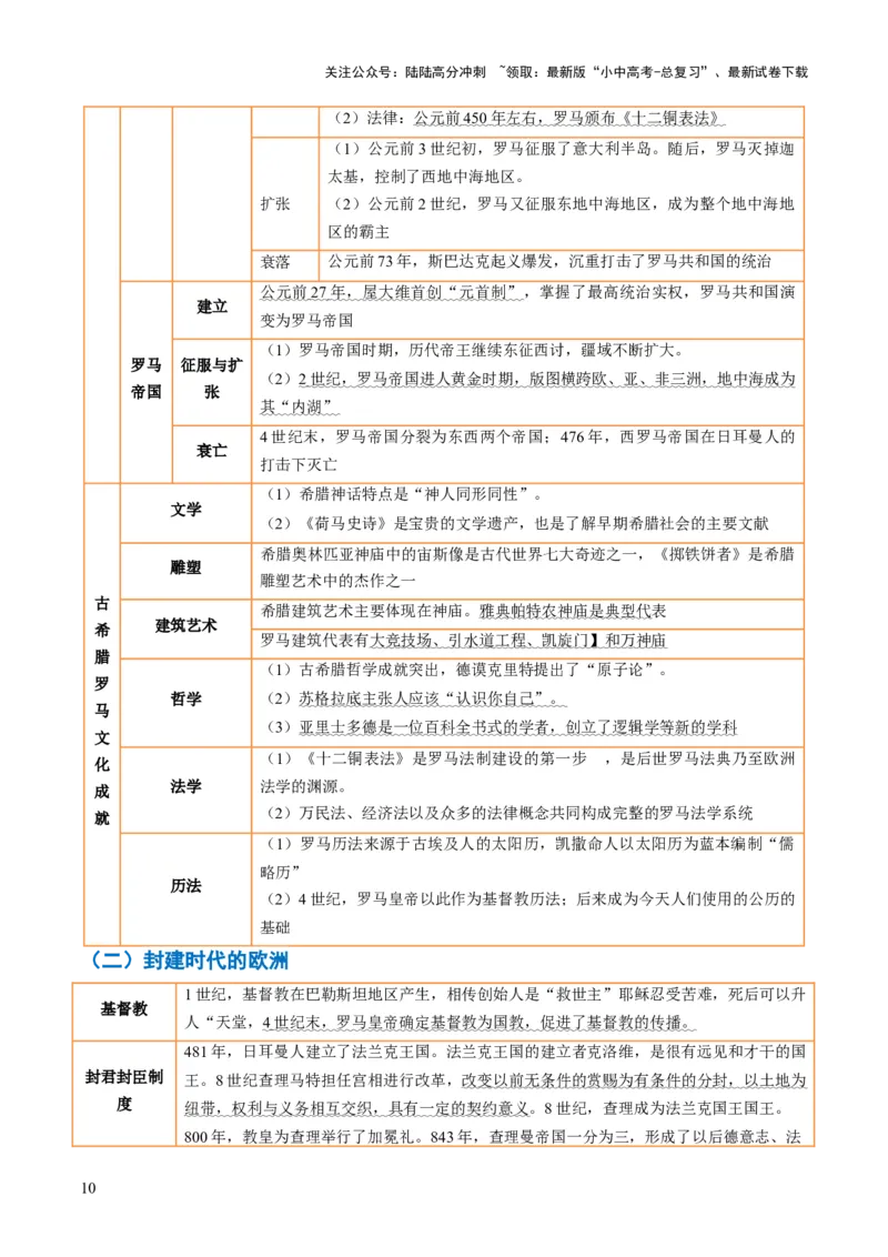 专题12文明交响：古代世界的多元之美与交流变奏（讲练）（原卷版）_02中考总复习（2026版更新中）_06-历史-中考总复习_2025年中考复习资料_2025中考二轮课件ppt+讲义+练习历史_讲义+练习