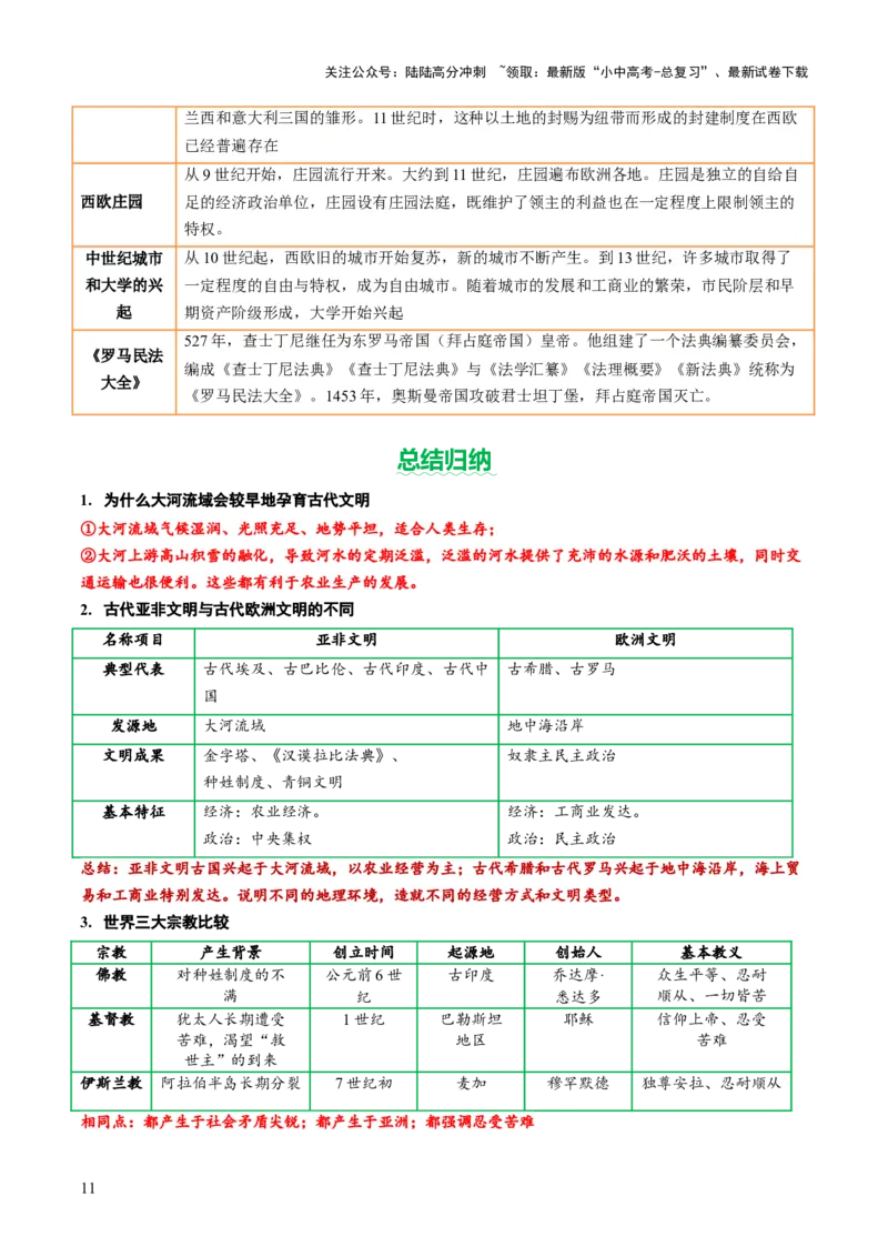 专题12文明交响：古代世界的多元之美与交流变奏（讲练）（原卷版）_02中考总复习（2026版更新中）_06-历史-中考总复习_2025年中考复习资料_2025中考二轮课件ppt+讲义+练习历史_讲义+练习