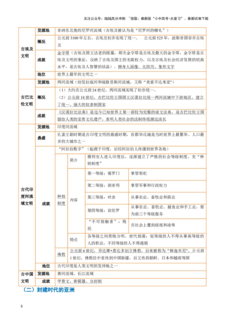 专题12文明交响：古代世界的多元之美与交流变奏（讲练）（原卷版）_02中考总复习（2026版更新中）_06-历史-中考总复习_2025年中考复习资料_2025中考二轮课件ppt+讲义+练习历史_讲义+练习
