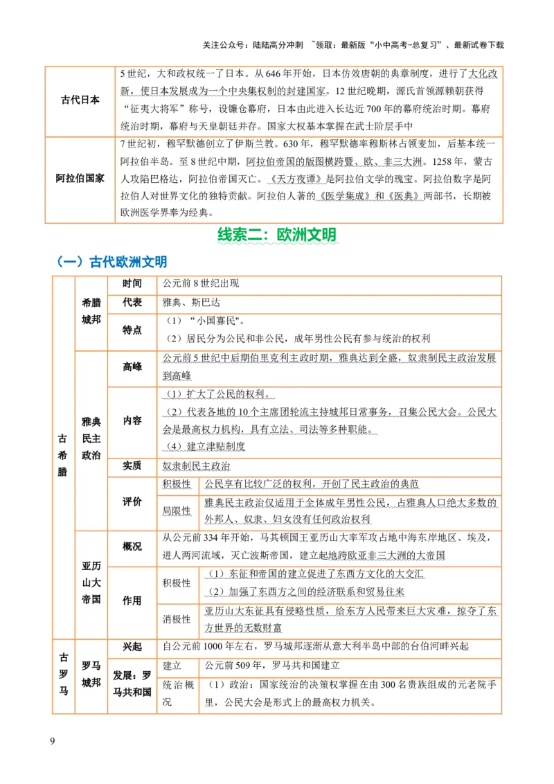 专题12文明交响：古代世界的多元之美与交流变奏（讲练）（原卷版）_02中考总复习（2026版更新中）_06-历史-中考总复习_2025年中考复习资料_2025中考二轮课件ppt+讲义+练习历史_讲义+练习