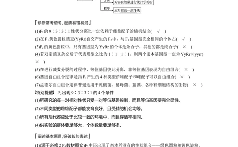 2022年高考生物一轮复习第5单元第15讲　基因的自由组合定律_新高考复习资料_2022年新高考复习资料_2022年一轮复习最新版_1.2022年高考生物一轮复习全国通用版