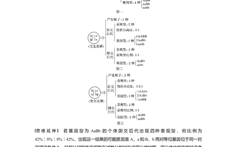 2022年高考生物一轮复习第5单元第15讲　基因的自由组合定律_新高考复习资料_2022年新高考复习资料_2022年一轮复习最新版_1.2022年高考生物一轮复习全国通用版